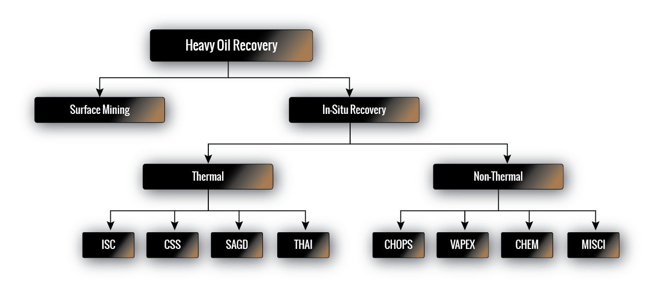 figure 2 oil extraction