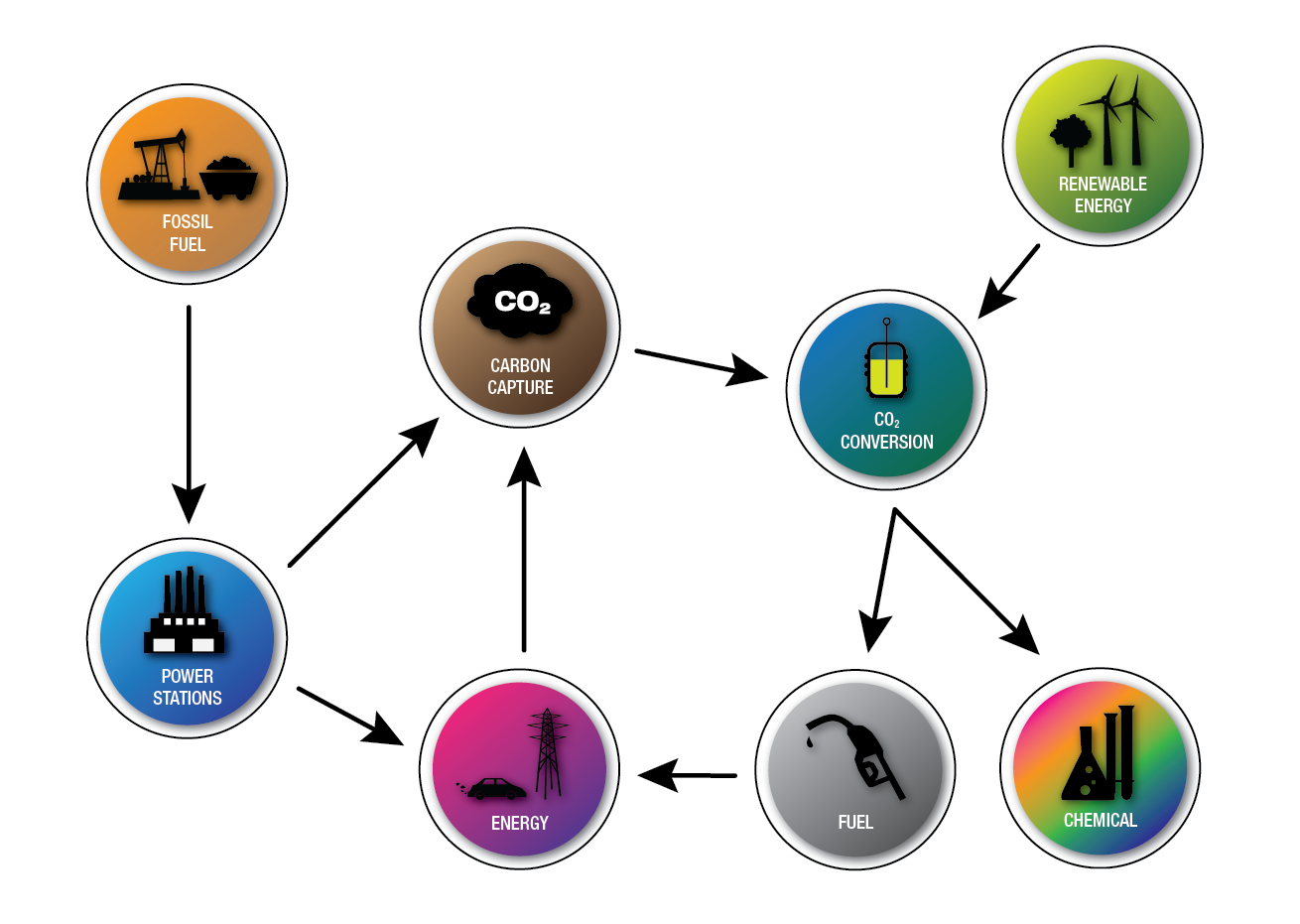 img carbon capture diagram