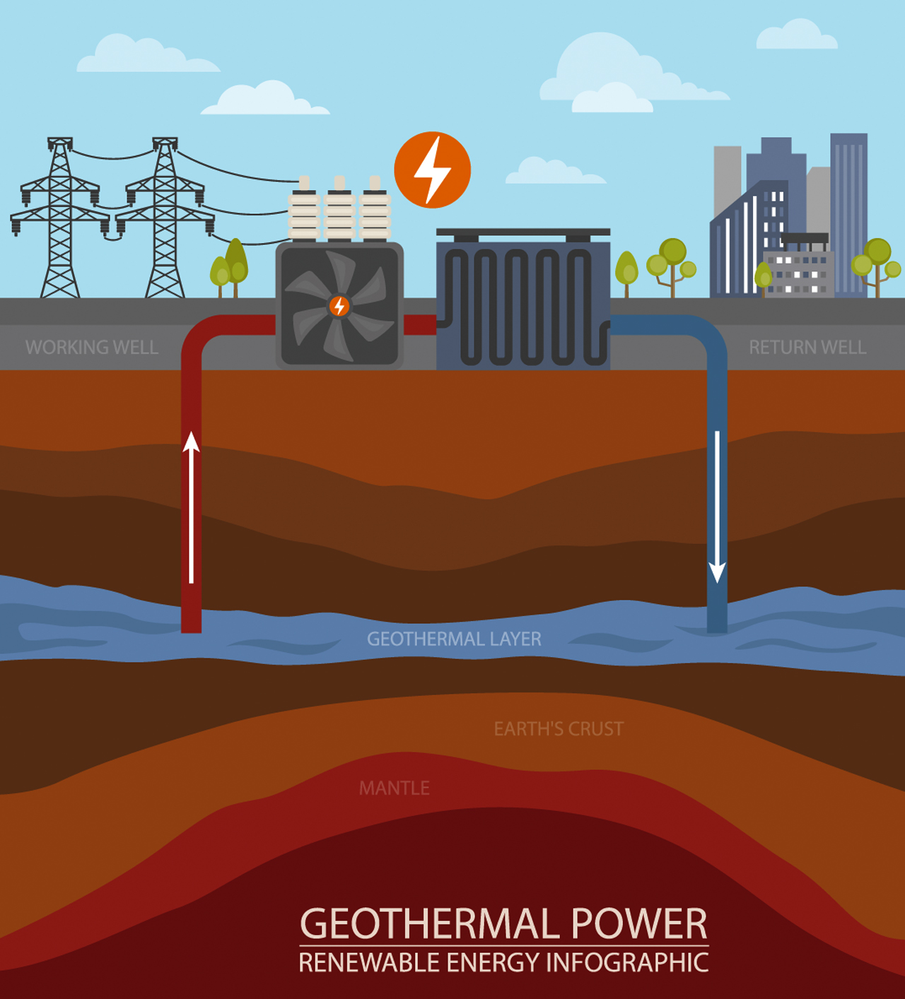 img geothermal